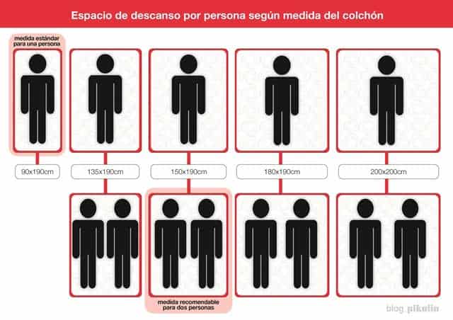 comprar colchon que colchon me compro