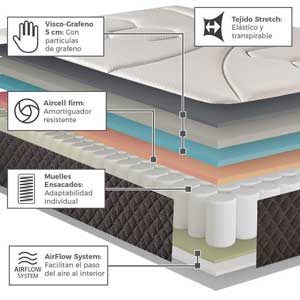 mejor colchon para artrosis cervical